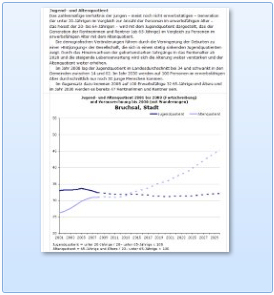Jugend- und Altenqotient 2001 und 2008 und Vorausrechnung 2030 Bruchsal Stadt